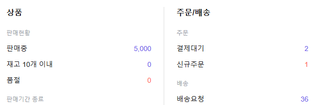 Seller dashboard showing 5,000 products on sale